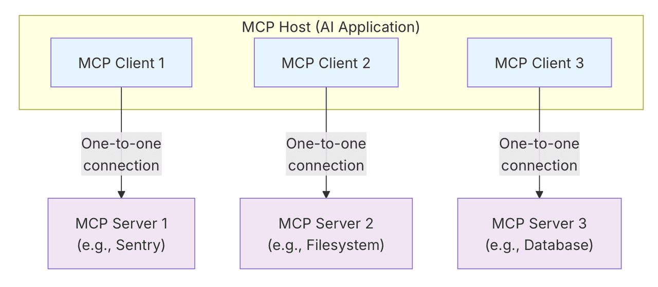 飞书文档 - 图片