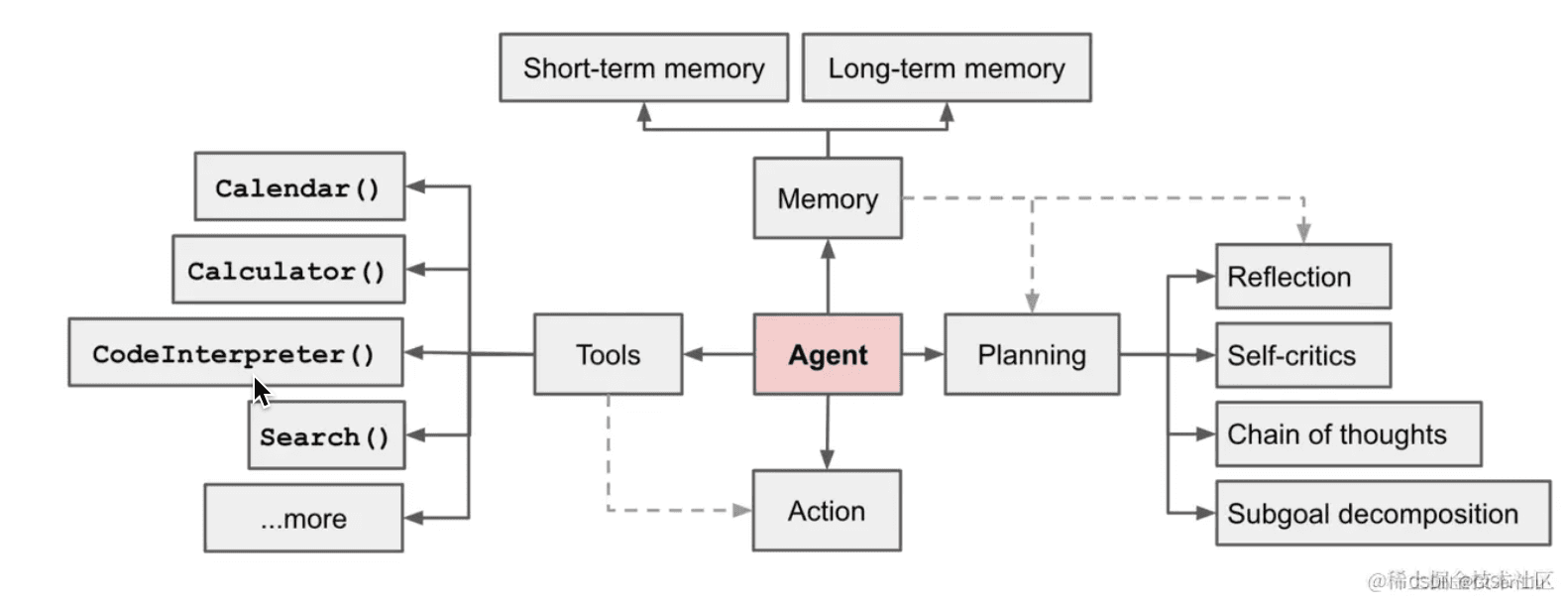 image-20250723092815464